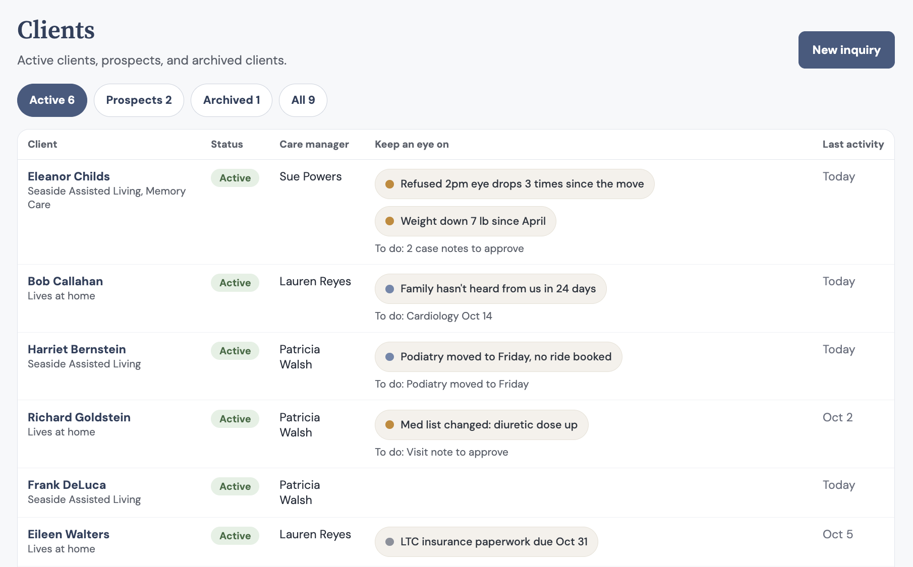 A sample client list showing what to keep an eye on for each client, such as refused medications or a family that hasn't heard from the practice in 24 days, plus case notes waiting for approval.